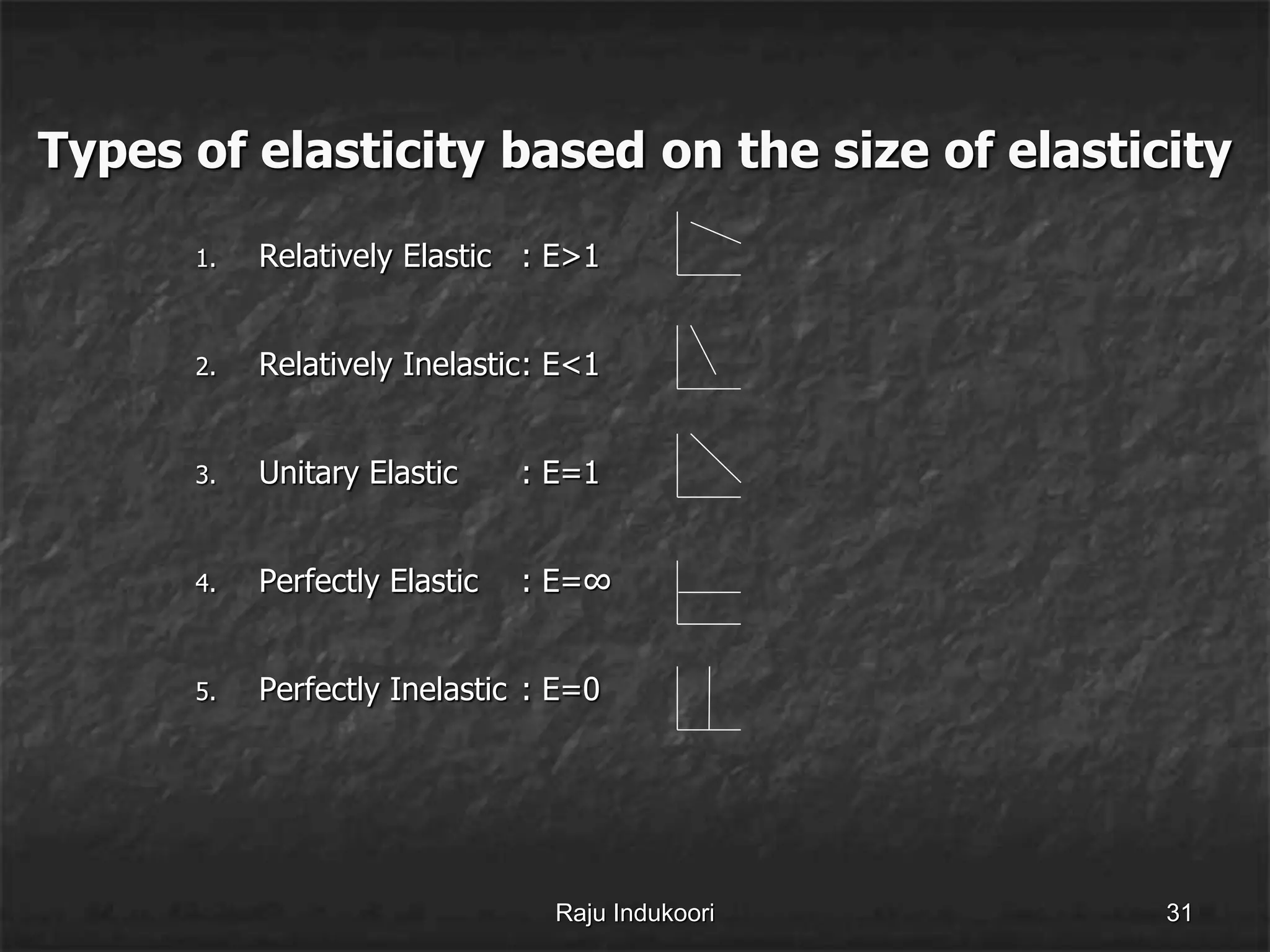 Types of elasticity based on the size of elasticity
1. Relatively Elastic : E>1
2. Relatively Inelastic: E<1
3. Unitary Elastic : E=1
4. Perfectly Elastic : E=∞
5. Perfectly Inelastic : E=0
Raju Indukoori 31
 