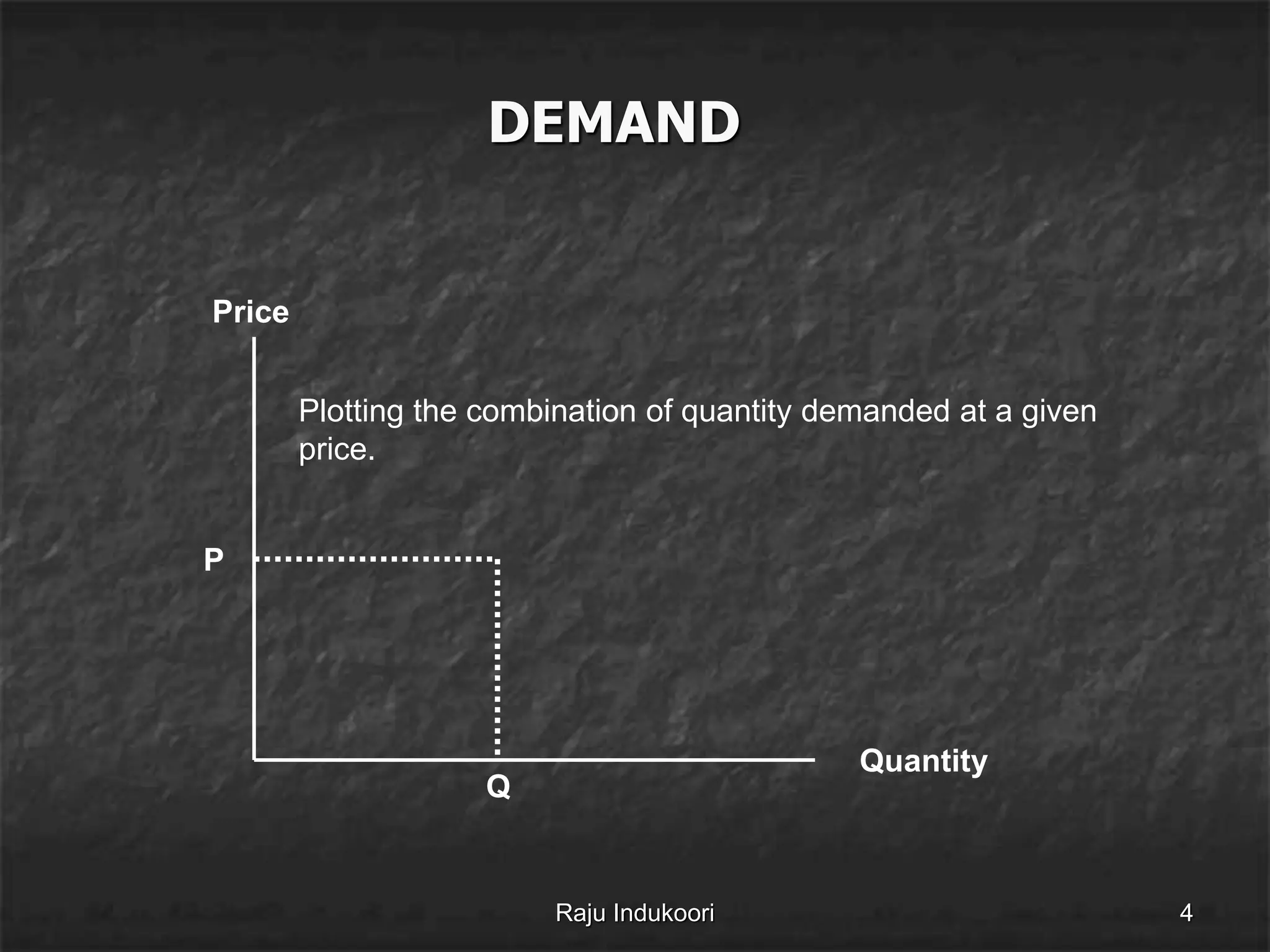 DEMAND
Quantity
Price
Plotting the combination of quantity demanded at a given
price.
Q
P
Raju Indukoori 4
 
