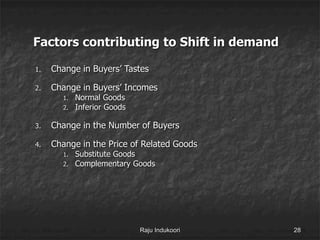 Factors contributing to Shift in demand
1. Change in Buyers’ Tastes
2. Change in Buyers’ Incomes
1. Normal Goods
2. Inferior Goods
3. Change in the Number of Buyers
4. Change in the Price of Related Goods
1. Substitute Goods
2. Complementary Goods
Raju Indukoori 28
 