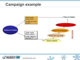 Campaign example Pass to Sales NURTURE Telephone to Qualify LEAD meets Gold criteria i.e 500+ pc’s and B.A.N.T LEAD  meets Silver criteria i.e 50 – 499 pc’s and A+N - T Invite to seminar/live event Email with whitepaper Email with case study Invite to webinar 