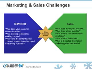 Marketing & Sales Challenges Marketing What does your customer journey look like? What existing collateral is working for you? Where are the content gaps? How are prospects and dropped leads being nurtured? Sales What does a prospect look like? What does a lead look like? What are the conversion rates from leads? What are the timescales? What is the sales drop rate of marketing generated leads? Sales Accepted Leads 