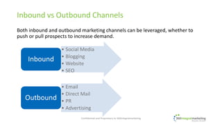 Inbound vs Outbound Channels
Both inbound and outbound marketing channels can be leveraged, whether to
push or pull prospects to increase demand.
• Social Media
• Blogging
• Website
• SEO
Inbound
• Email
• Direct Mail
• PR
• Advertising
Outbound
© 2017 360integralmarketing, a division of Digital Text Marketing Inc.
All Rights Reserved.
 