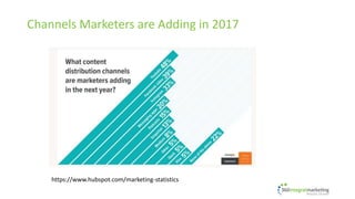 Channels Marketers are Adding in 2017
https://www.hubspot.com/marketing-statistics
 