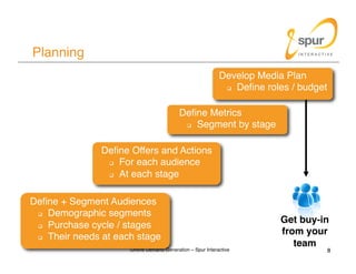 Online Demand Generation - Spur Interactive 2009 Slide 8