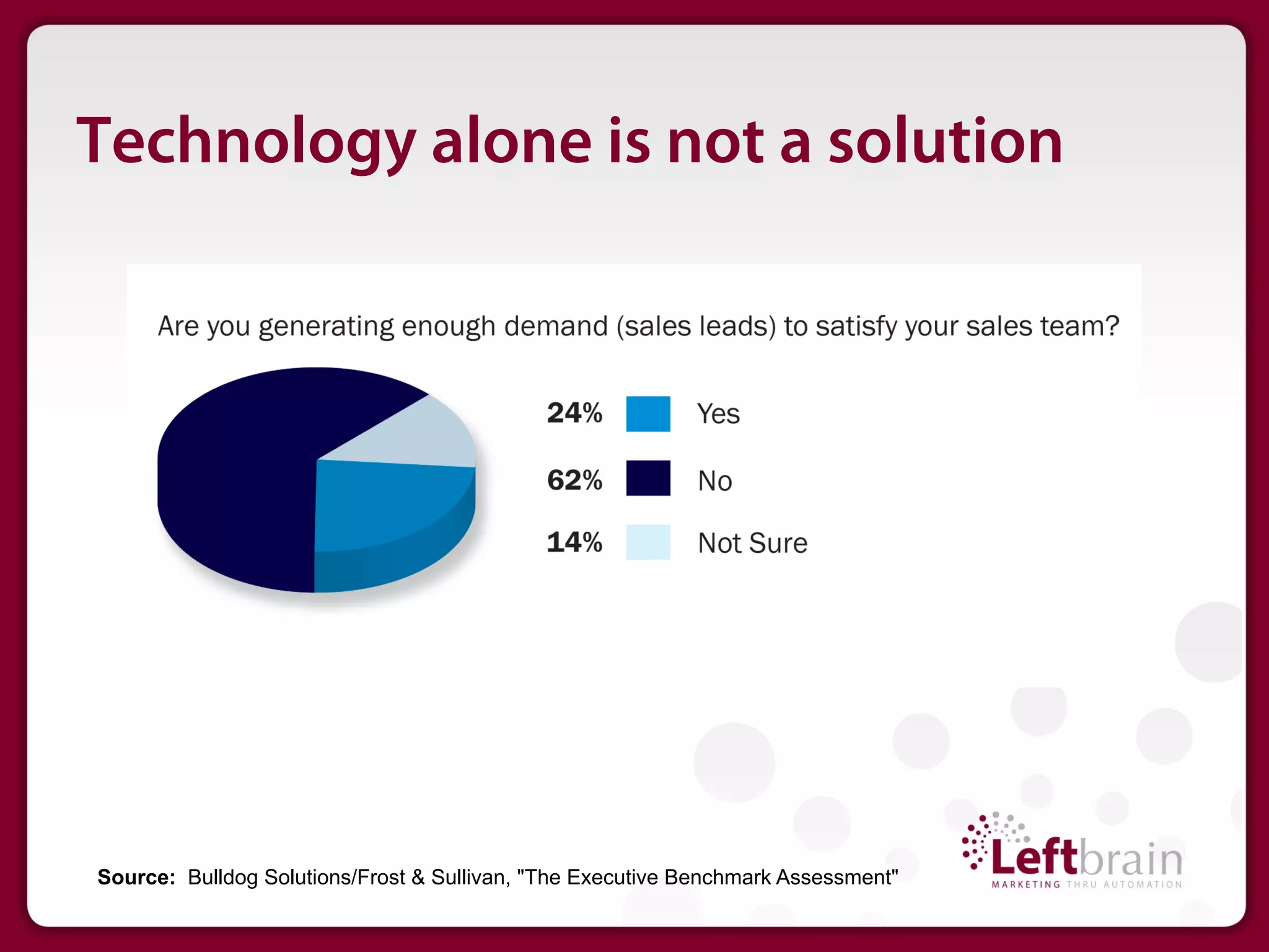 Technology alone is not a solution




Source: Bulldog Solutions/Frost & Sullivan, "The Executive Benchmark Assessment"
 