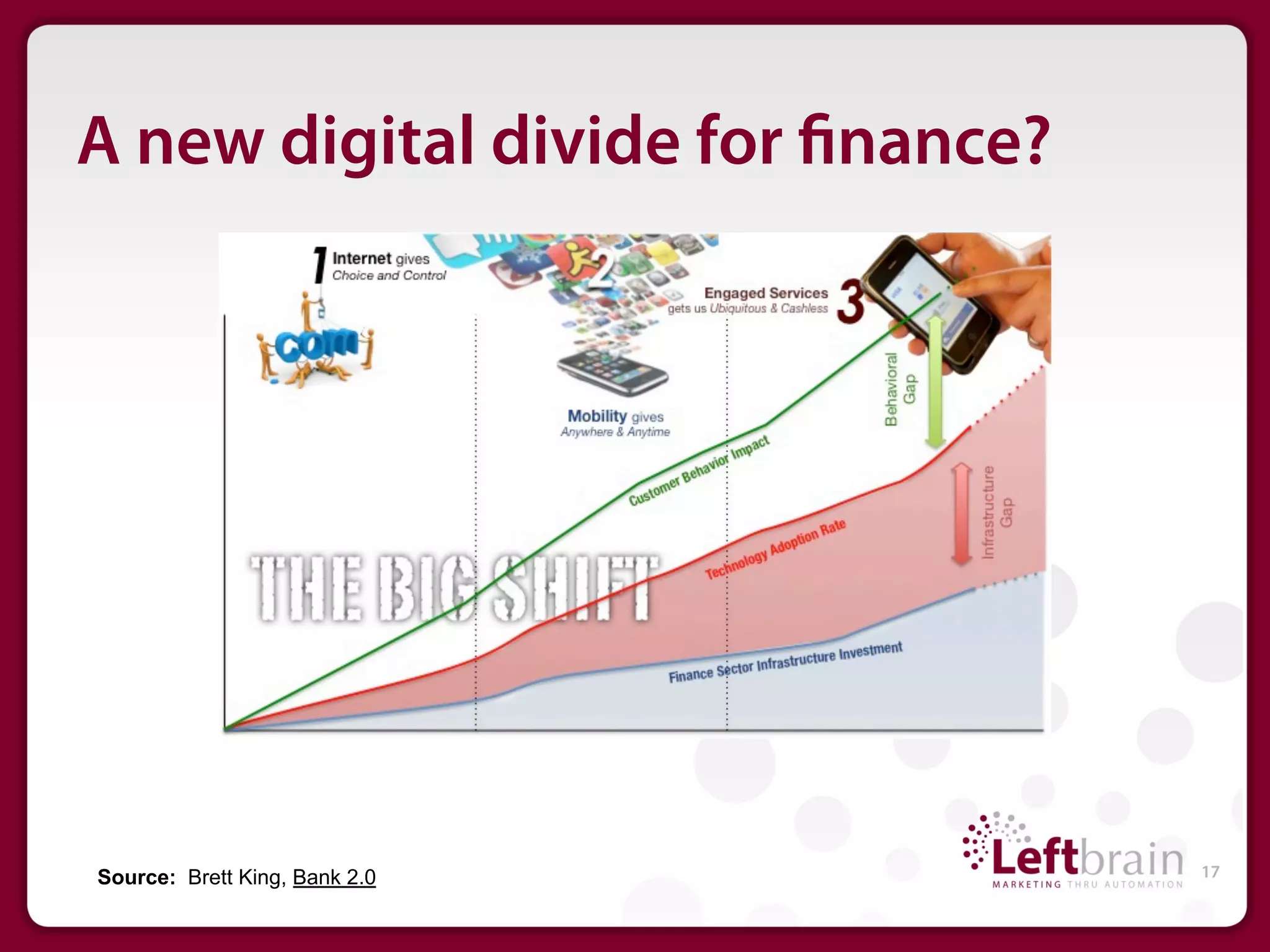 A new digital divide for nance?




Source: Brett King, Bank 2.0      17
 