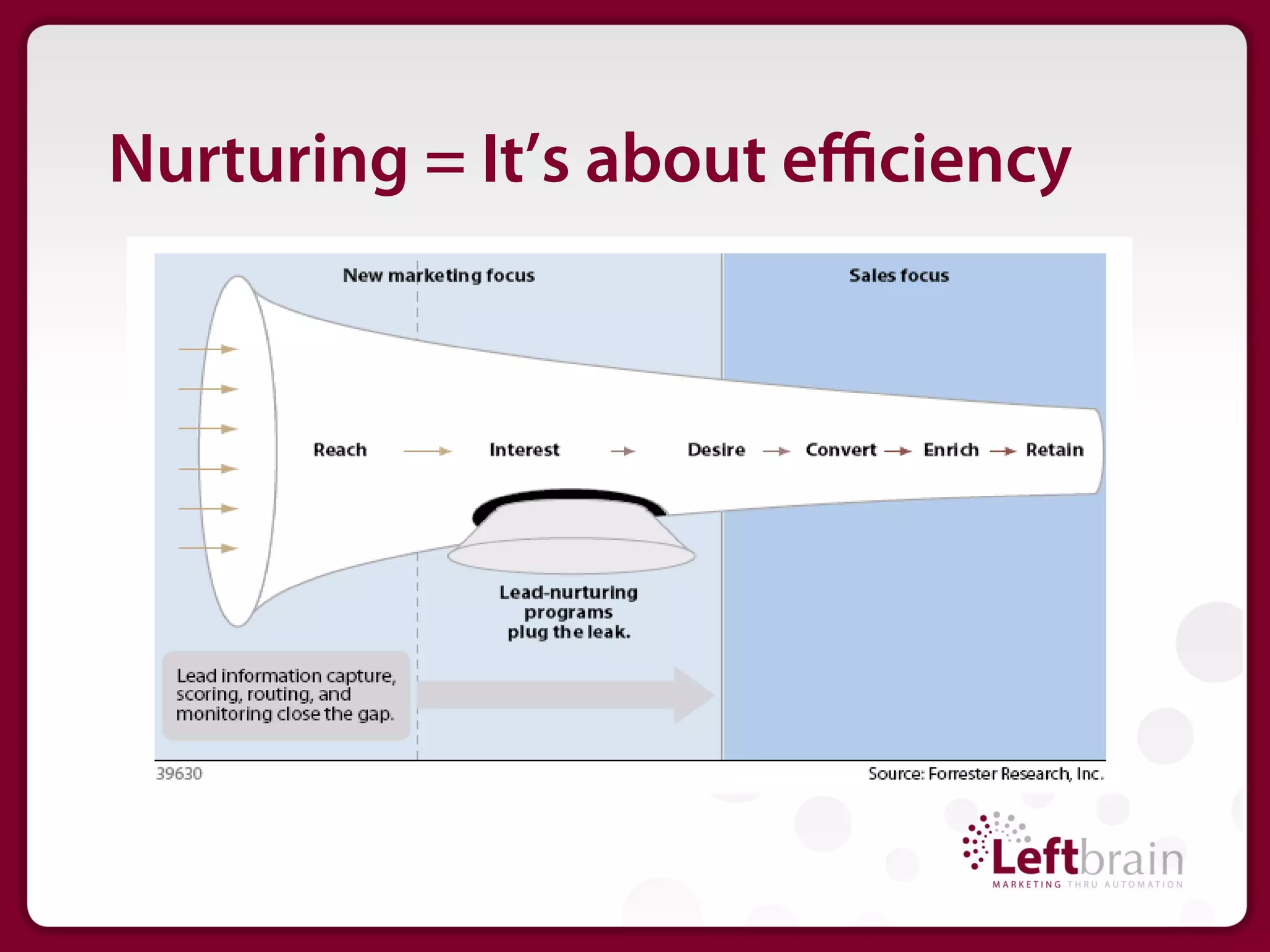 Nurturing = It’s about eﬃciency
 