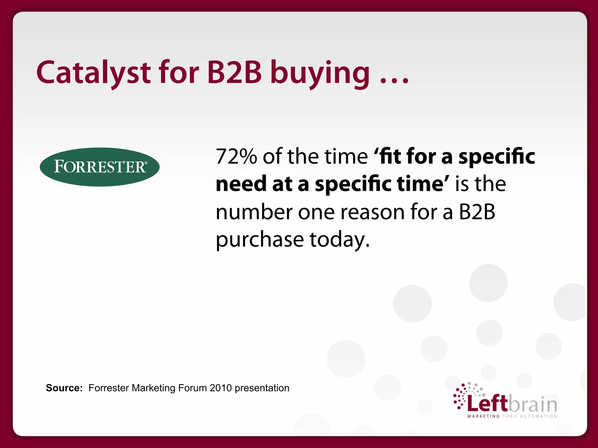 Catalyst for B2B buying …

                                   72% of the time ‘ t for a speci c
                                   need at a speci c time’ is the
                                   number one reason for a B2B
                                   purchase today.




Source: Forrester Marketing Forum 2010 presentation
 