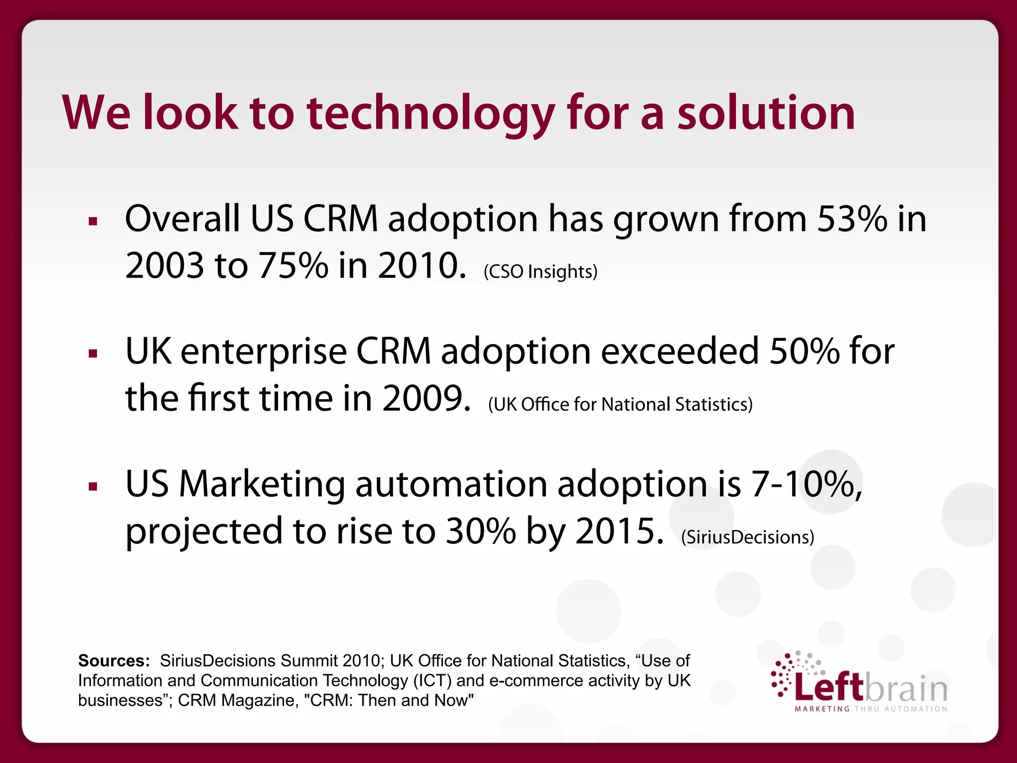 We look to technology for a solution

 §    Overall US CRM adoption has grown from 53% in
       2003 to 75% in 2010. (CSO Insights)

 §    UK enterprise CRM adoption exceeded 50% for
       the rst time in 2009. (UK Oﬃce for National Statistics)

 §    US Marketing automation adoption is 7-10%,
       projected to rise to 30% by 2015. (SiriusDecisions)


Sources: SiriusDecisions Summit 2010; UK Office for National Statistics, “Use of
Information and Communication Technology (ICT) and e-commerce activity by UK
businesses”; CRM Magazine, "CRM: Then and Now"
 