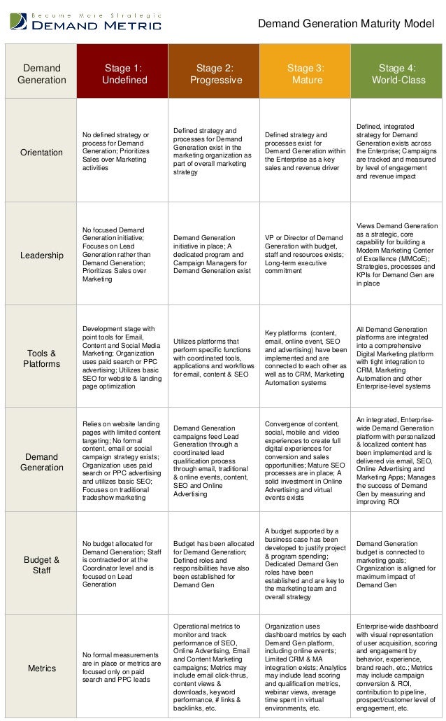 Capability maturity model with suitable real time examples image
