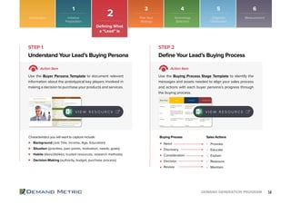 14DEMAND GENERATION PROGRAM
Introduction
2
Defining What
a “Lead” Is
Background (Job Title, Income, Age, Education)
Situation (priorities, pain points, motivation, needs, goals)
Habits (likes/dislikes, trusted resources, research methods)
Decision-Making (authority, budget, purchase process)
Understand Your Lead’s Buying Persona Define Your Lead’s Buying Process
STEP 1 STEP 2
Action Item Action Item
Use the Buyer Persona Template to document relevant
information about the prototypical key players involved in
making a decision to purchase your products and services.
Use the Buying Process Stage Template to identify the
messages and assets needed to align your sales process
and actions with each buyer persona’s progress through
the buying process.
Characteristics you will want to capture include:
V I E W R E S O U R C E V I E W R E S O U R C E
Need
Discovery
Consideration
Decision
Review
� Provoke
� Educate
� Explain
� Reassure
� Maintain
Buying Process 		 Sales Actions
1 3 4 5 6
Initiative
Preparation
Plan Your
Strategy
Technology
Selection
Organize
Distribution
Measurement
 