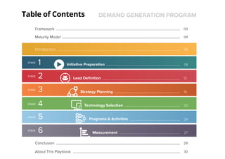 Table of Contents
Introduction 06
Conclusion 29
About This Playbook 30
Initiative Preparation 08
12Lead Definition
16Strategy Planning
20Technology Selection
24Programs & Activities
27Measurement
stage
stage
stage
stage
stage
stage
1
2
3
4
5
6
DEMAND GENERATION PROGRAM
Framework 03
Maturity Model 04
 