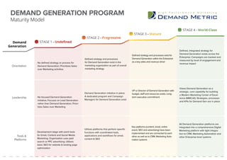 DEMAND GENERATION PROGRAM
Maturity Model
Orientation
STAGE 1 - Undefined
STAGE 2 - Progressive
STAGE 3 - Mature
STAGE 4 - World-Class
No defined strategy or process for
Demand Generation; Prioritizes Sales
over Marketing activities
Defined strategy and processes
for Demand Generation exist in the
marketing organization as part of overall
marketing strategy
Defined strategy and processes exist for
Demand Generation within the Enterprise
as a key sales and revenue driver
Defined, integrated strategy for
Demand Generation exists across the
Enterprise; Campaigns are tracked and
measured by level of engagement and
revenue impact
Leadership No focused Demand Generation
initiative; Focuses on Lead Generation
rather than Demand Generation; Priori-
tizes Sales over Marketing
Demand Generation initiative in place;
A dedicated program and Campaign
Managers for Demand Generation exist
VP or Director of Demand Generation with
budget, staff and resources exists; Long-
term executive commitment
Views Demand Generation as a
strategic, core capability for building
a Modern Marketing Center of Excel-
lence (MMCoE); Strategies, processes
and KPIs for Demand Gen are in place
Tools &
Platforms
All Demand Generation platforms are
integrated into a comprehensive Digital
Marketing platform with tight integra-
tion to CRM, Marketing Automation and
other Enterprise-level systems
Development stage with point tools
for Email, Content and Social Media
Marketing; Organization uses paid
search or PPC advertising; Utilizes
basic SEO for website & landing page
optimization
Utilizes platforms that perform specific
functions with coordinated tools,
applications and workflows for email,
content & SEO
Key platforms (content, email, online
event, SEO and advertising) have been
implemented and are connected to each
other as well as to CRM, Marketing Auto-
mation systems
Demand
Generation
 