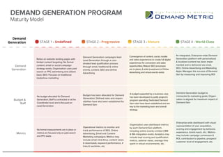 Budget &
Staff
Metrics
No budget allocated for Demand
Generation; Staff is contracted or at the
Coordinator level and is focused on
Lead Generation
No formal measurements are in place or
metrics are focused only on paid search
and PPC leads
Operational metrics to monitor and
track performance of SEO, Online
Advertising, Email and Content
Marketing campaigns; Metrics may
include email click-thrus, content views
& downloads, keyword performance, #
links & backlinks, etc.
Organization uses dashboard metrics
by each Demand Gen platform,
including online events; Limited CRM
& MA integration exists; Analytics may
include lead scoring and qualification
metrics, webinar views, average time
spent in virtual environments, etc.
Enterprise-wide dashboard with visual
representation of user acquisition,
scoring and engagement by behavior,
experience, brand reach, etc.; Metrics
may include campaign conversion &
ROI, contribution to pipeline, prospect/
customer level of engagement, etc.
Budget has been allocated for Demand
Generation; Defined roles and respon-
sibilities have also been established for
Demand Gen
A budget supported by a business case
has been developed to justify project &
program spending; Dedicated Demand
Gen roles have been established and are
key to the marketing team and overall
strategy
Demand Generation budget is
connected to marketing goals; Organi-
zation is aligned for maximum impact of
Demand Gen
Demand
Generation STAGE 1 - Undefined STAGE 2 - Progressive STAGE 3 - Mature STAGE 4 - World-Class
Demand
Generation
An integrated, Enterprise-wide Demand
Generation platform with personalized
& localized content has been imple-
mented and is delivered via email,
SEO, Online Advertising and Marketing
Apps; Manages the success of Demand
Gen by measuring and improving ROI
Relies on website landing pages with
limited content targeting; No formal
content, email or social campaign
strategy exists; Organization uses paid
search or PPC advertising and utilizes
basic SEO; Focuses on traditional
tradeshow marketing
Demand Generation campaigns feed
Lead Generation through a coor-
dinated lead qualification process
through email, traditional & online
events, content, SEO and Online
Advertising
Convergence of content, social, mobile
and video experiences to create full digital
experiences for conversion and sales
opportunities; Mature SEO processes
are in place; A solid investment in Online
Advertising and virtual events exists
DEMAND GENERATION PROGRAM
Maturity Model
 