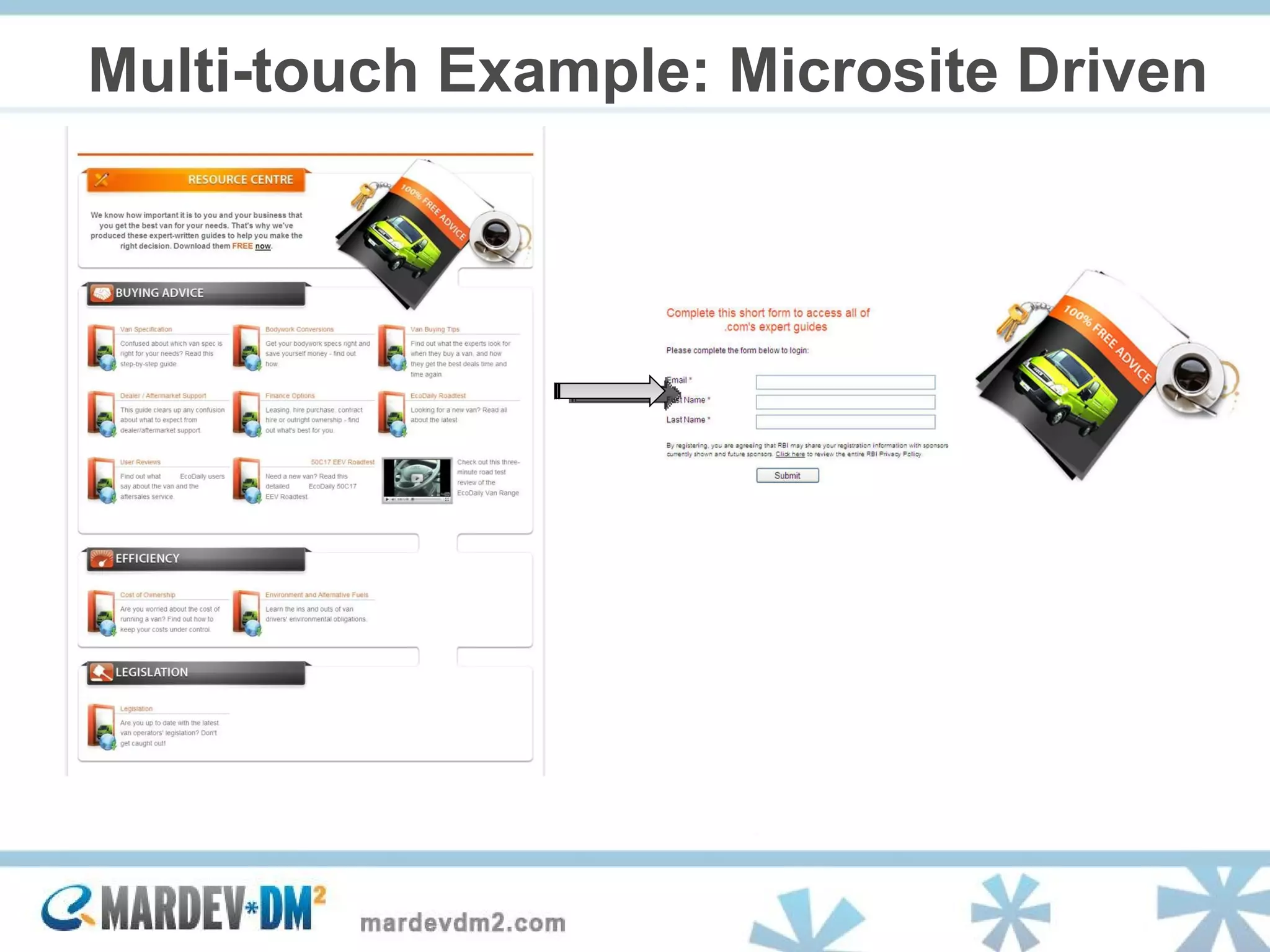 Multi-touch Example: Microsite Driven 