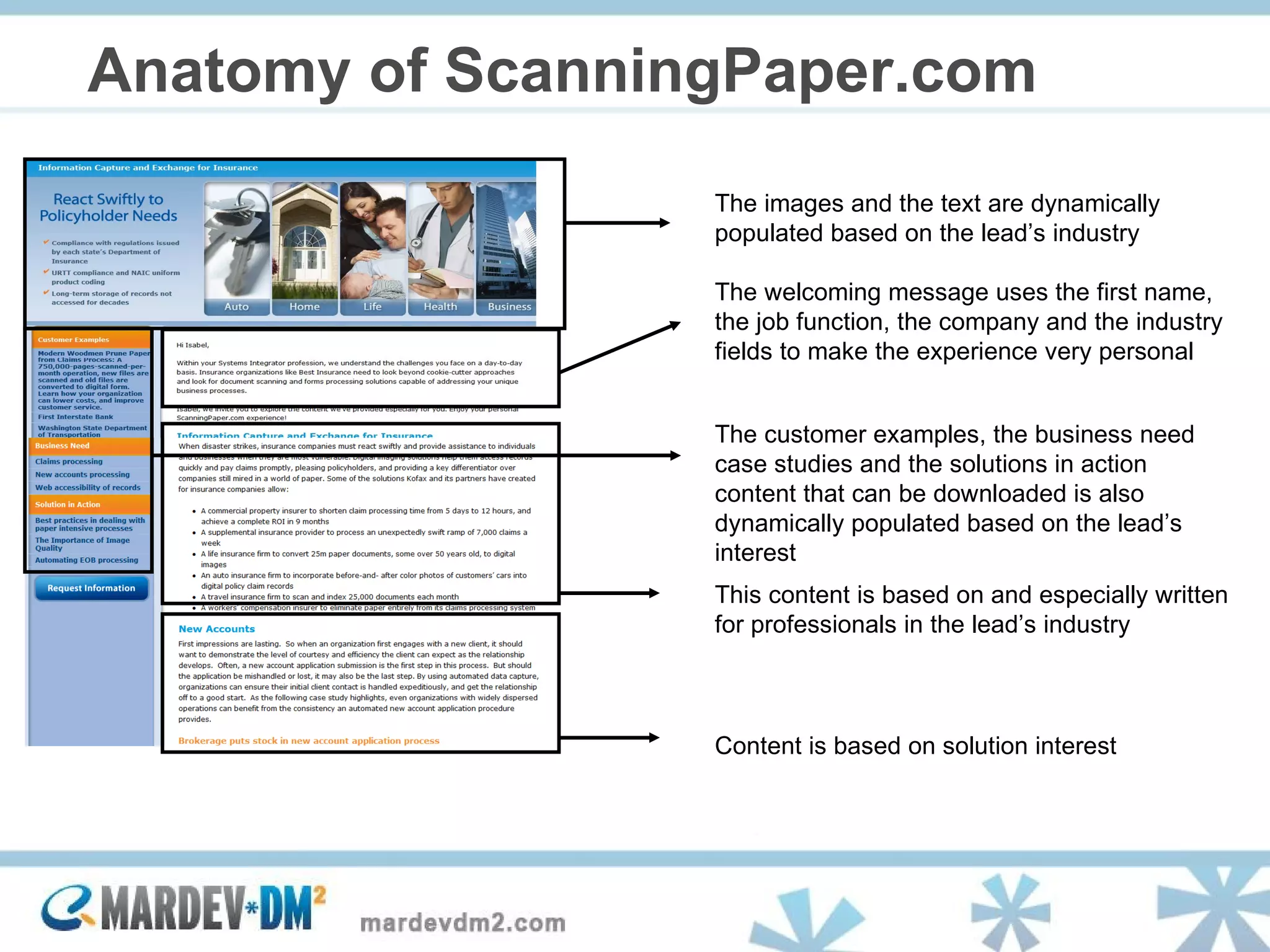 Anatomy of ScanningPaper.com The images and the text are dynamically populated based on the lead’s industry The welcoming message uses the first name, the job function, the company and the industry fields to make the experience very personal This content is based on and especially written for professionals in the lead’s industry The customer examples, the business need case studies and the solutions in action content that can be downloaded is also dynamically populated based on the lead’s interest Content is based on solution interest 