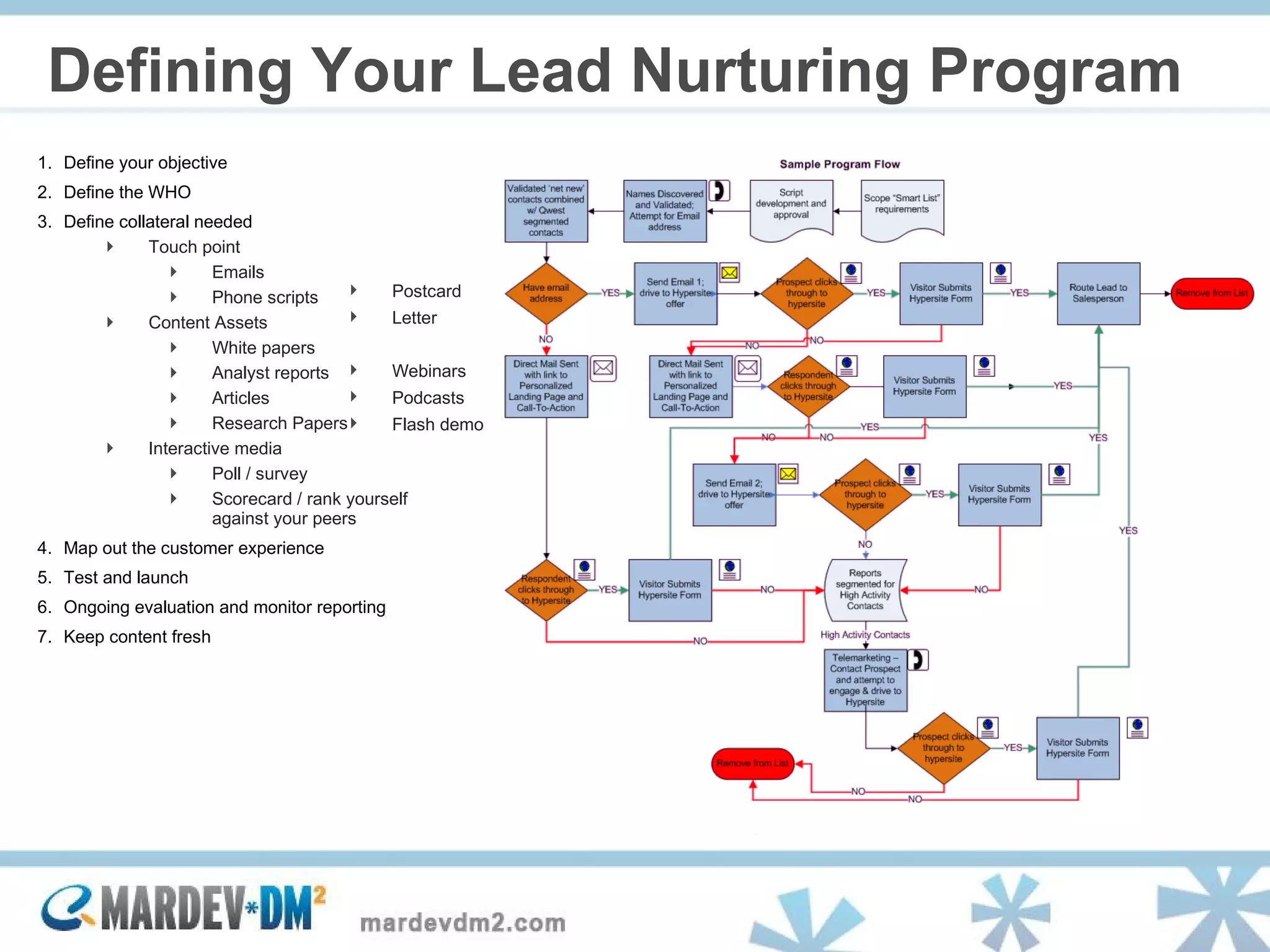 Defining Your Lead Nurturing Program Define your objective Define the WHO  Define collateral needed Touch point Emails Phone scripts Content Assets White papers Analyst reports Articles Research Papers  Interactive media Poll / survey Scorecard / rank yourself  against your peers Map out the customer experience Test and launch Ongoing evaluation and monitor reporting Keep content fresh Postcard Letter Webinars Podcasts Flash demo 