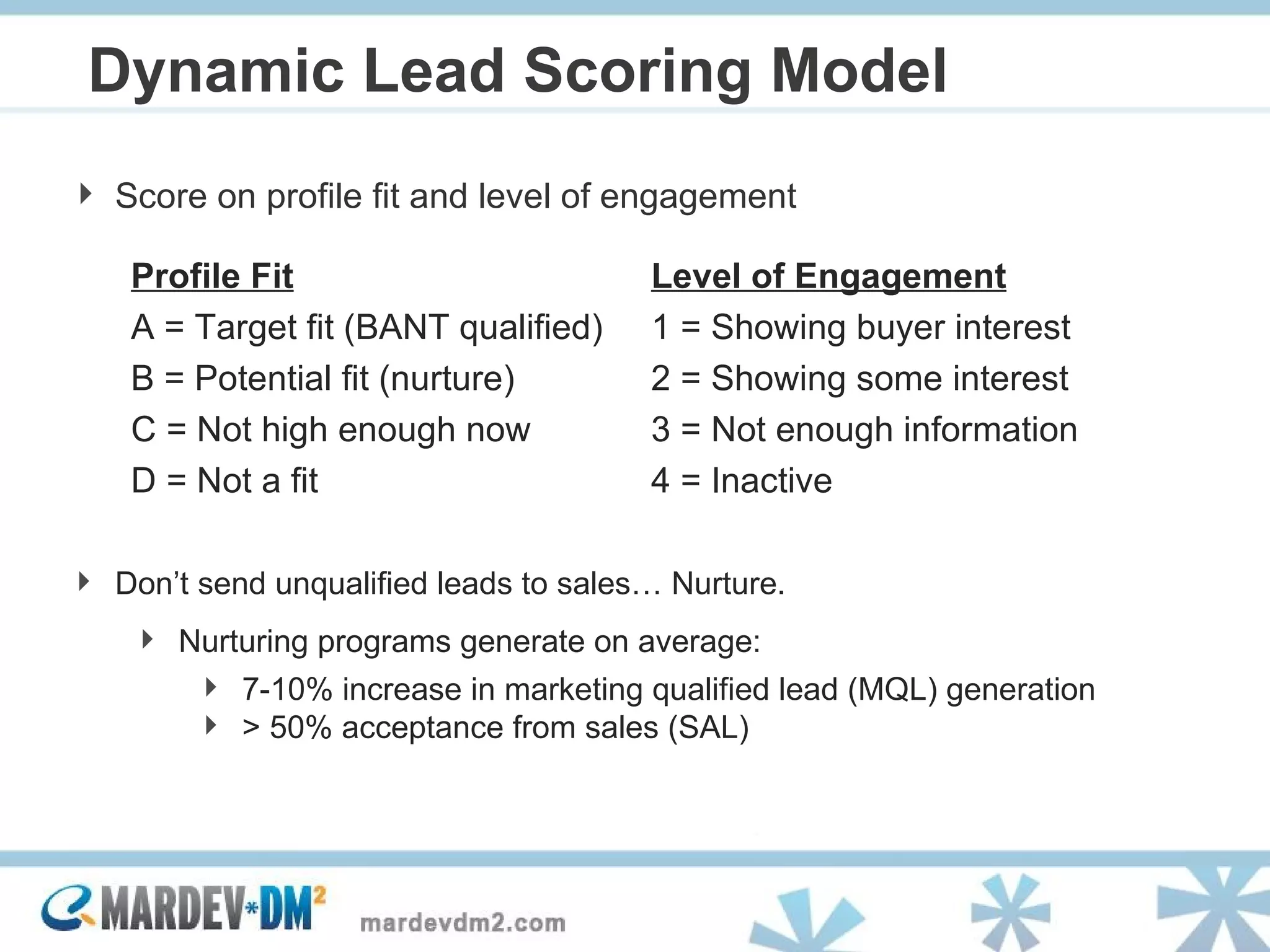 Dynamic Lead Scoring Model Score on profile fit and level of engagement Level of Engagement 1 = Showing buyer interest 2 = Showing some interest 3 = Not enough information 4 = Inactive Profile Fit A = Target fit (BANT qualified) B = Potential fit (nurture) C = Not high enough now D = Not a fit Don’t send  unqualified leads to sales… Nurture. Nurturing programs generate on average: 7-10% increase in marketing qualified lead (MQL) generation > 50% acceptance from sales (SAL) 