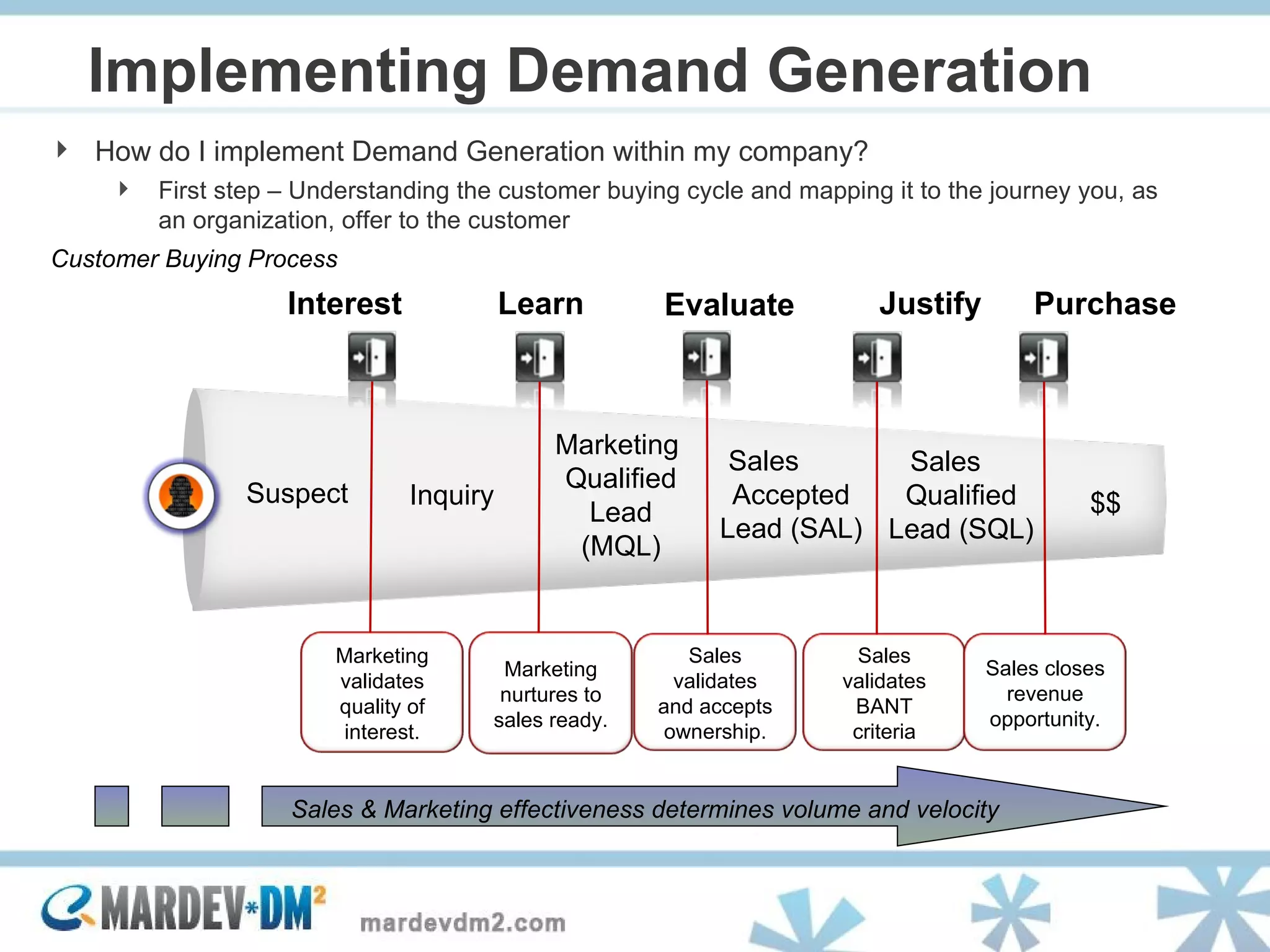 Implementing Demand Generation Evaluate Learn Justify Interest Customer Buying Process How do I implement Demand Generation within my company? First step – Understanding the customer buying cycle and mapping it to the journey you, as an organization, offer to the customer Purchase Sales & Marketing  effectiveness determines volume and velocity $$ Inquiry Marketing  Qualified Lead (MQL) Sales  Accepted Lead (SAL) Suspect Sales  Qualified Lead (SQL) Marketing validates quality of interest. Marketing nurtures to sales ready. Sales validates and accepts ownership. Sales validates BANT criteria Sales closes revenue opportunity. 
