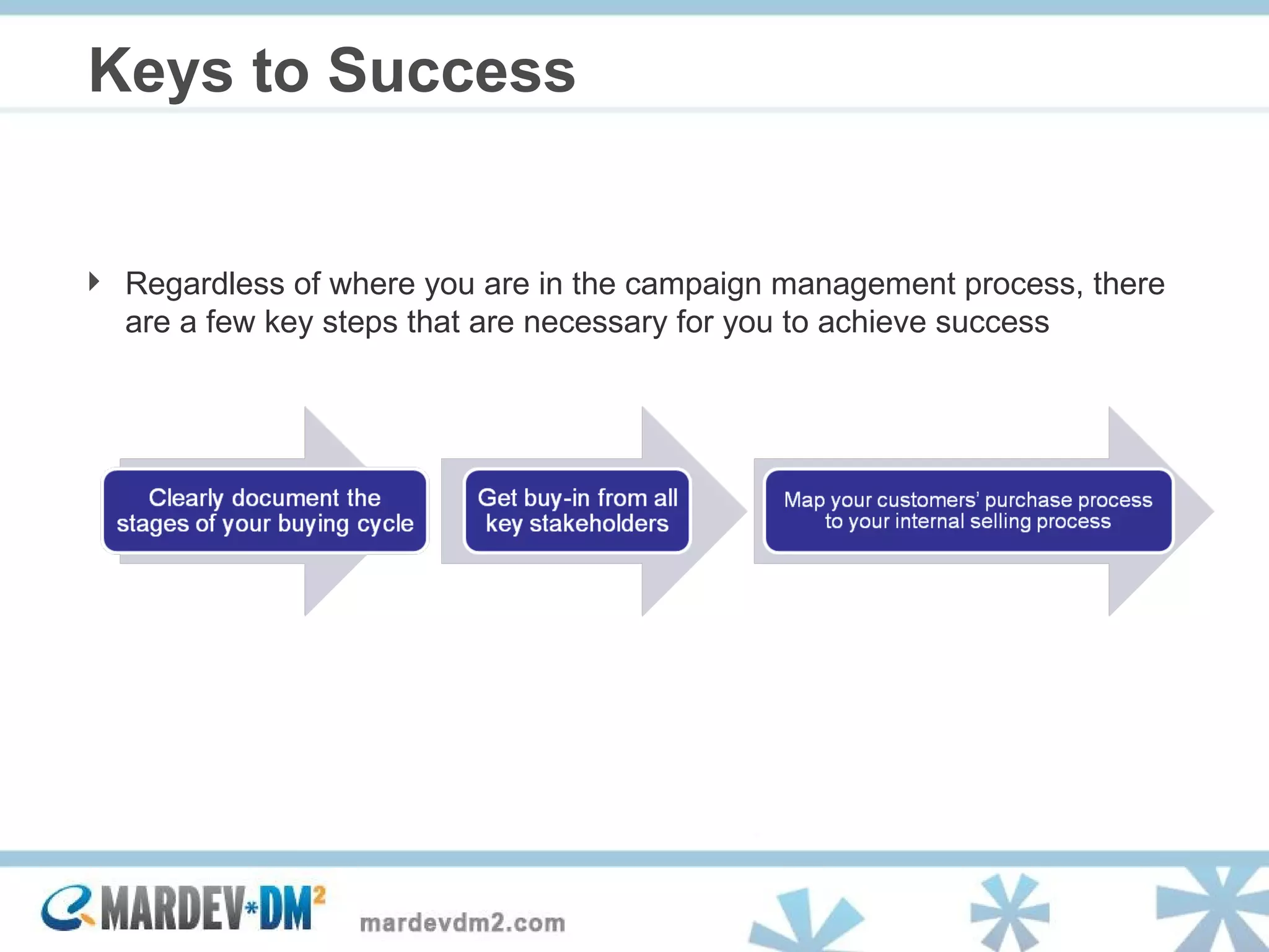 Keys to Success Regardless of where you are in the campaign management process, there are a few key steps that are necessary for you to achieve success 
