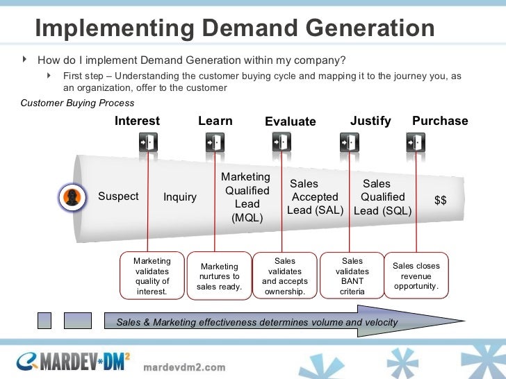 Demand Generation Best Practices Lessons Learned Demand Generation Best Practices Lessons Learned