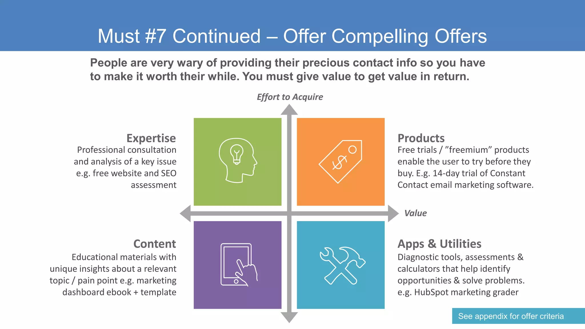 Products
Apps & Utilities
Diagnostic tools, assessments &
calculators that help identify
opportunities & solve problems.
e.g. HubSpot marketing grader
Expertise
Professional consultation
and analysis of a key issue
e.g. free website and SEO
assessment
Content
Educational materials with
unique insights about a relevant
topic / pain point e.g. marketing
dashboard ebook + template
Effort to Acquire
Value
Free trials / ”freemium” products
enable the user to try before they
buy. E.g. 14-day trial of Constant
Contact email marketing software.
Must #7 Continued – Offer Compelling Offers
People are very wary of providing their precious contact info so you have
to make it worth their while. You must give value to get value in return.
See appendix for offer criteria
 