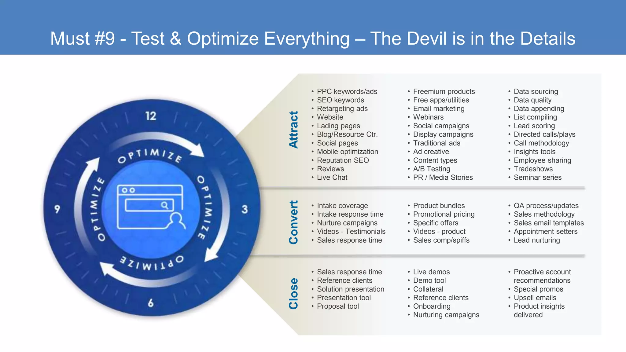 • PPC keywords/ads
• SEO keywords
• Retargeting ads
• Website
• Lading pages
• Blog/Resource Ctr.
• Social pages
• Mobile optimization
• Reputation SEO
• Reviews
• Live Chat
• Data sourcing
• Data quality
• Data appending
• List compiling
• Lead scoring
• Directed calls/plays
• Call methodology
• Insights tools
• Employee sharing
• Tradeshows
• Seminar series
• Intake coverage
• Intake response time
• Nurture campaigns
• Videos - Testimonials
• Sales response time
• Sales response time
• Reference clients
• Solution presentation
• Presentation tool
• Proposal tool
• Product bundles
• Promotional pricing
• Specific offers
• Videos - product
• Sales comp/spiffs
• Freemium products
• Free apps/utilities
• Email marketing
• Webinars
• Social campaigns
• Display campaigns
• Traditional ads
• Ad creative
• Content types
• A/B Testing
• PR / Media Stories
• QA process/updates
• Sales methodology
• Sales email templates
• Appointment setters
• Lead nurturing
• Live demos
• Demo tool
• Collateral
• Reference clients
• Onboarding
• Nurturing campaigns
• Proactive account
recommendations
• Special promos
• Upsell emails
• Product insights
delivered
AttractConvertClose
Must #9 - Test & Optimize Everything – The Devil is in the Details
 