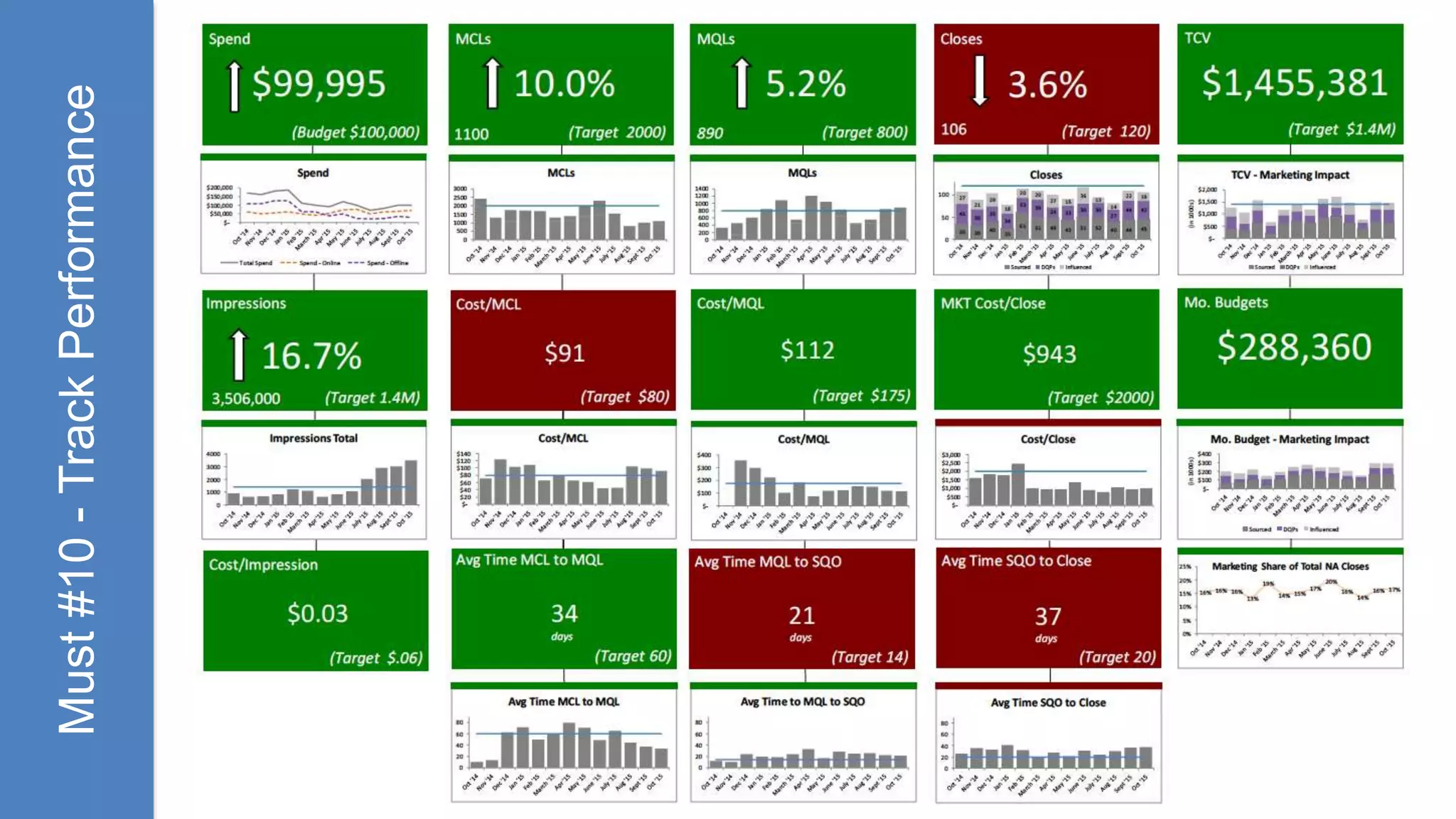Must#10-TrackPerformance
 