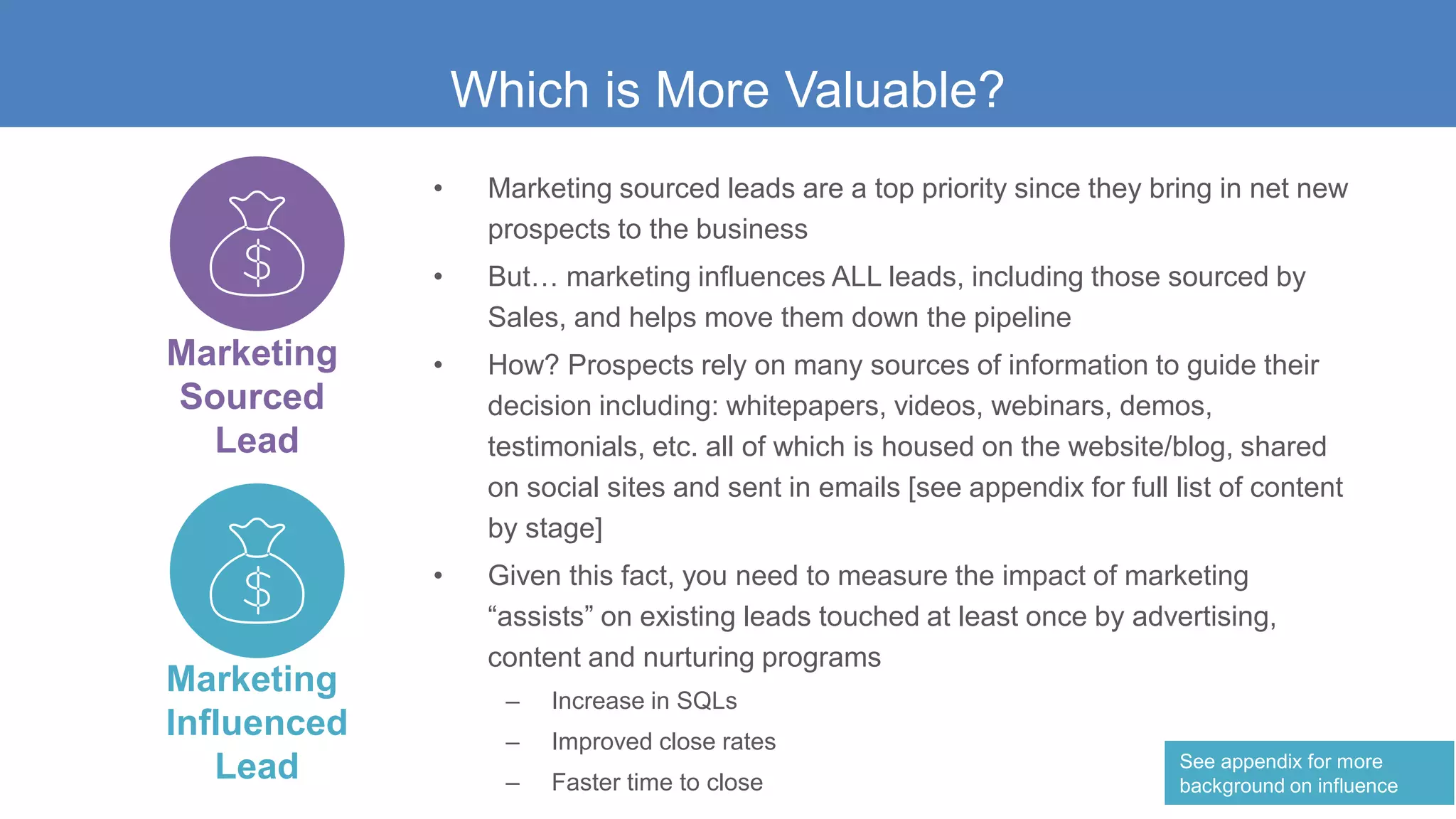 • Marketing sourced leads are a top priority since they bring in net new
prospects to the business
• But… marketing influences ALL leads, including those sourced by
Sales, and helps move them down the pipeline
• How? Prospects rely on many sources of information to guide their
decision including: whitepapers, videos, webinars, demos,
testimonials, etc. all of which is housed on the website/blog, shared
on social sites and sent in emails [see appendix for full list of content
by stage]
• Given this fact, you need to measure the impact of marketing
“assists” on existing leads touched at least once by advertising,
content and nurturing programs
– Increase in SQLs
– Improved close rates
– Faster time to close
Which is More Valuable?
Marketing
Sourced
Lead
Marketing
Influenced
Lead See appendix for more
background on influence
 