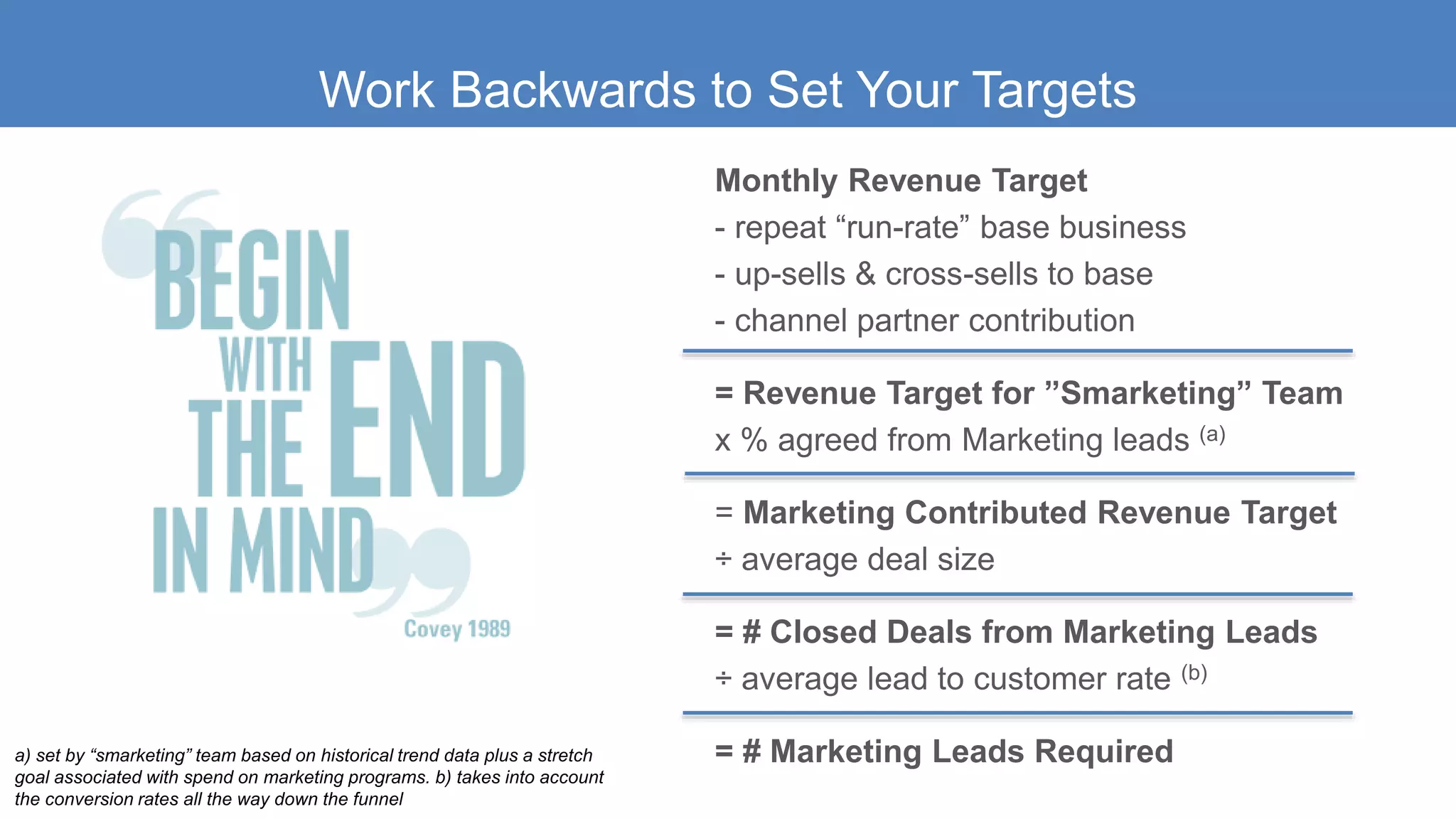 Monthly Revenue Target
- repeat “run-rate” base business
- up-sells & cross-sells to base
- channel partner contribution
= Revenue Target for ”Smarketing” Team
x % agreed from Marketing leads (a)
= Marketing Contributed Revenue Target
÷ average deal size
= # Closed Deals from Marketing Leads
÷ average lead to customer rate (b)
= # Marketing Leads Required
Work Backwards to Set Your Targets
a) set by “smarketing” team based on historical trend data plus a stretch
goal associated with spend on marketing programs. b) takes into account
the conversion rates all the way down the funnel
 