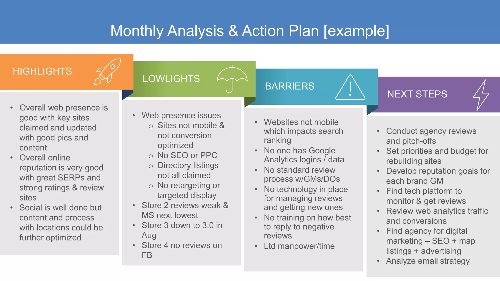 Monthly Analysis & Action Plan [example]
• Conduct agency reviews
and pitch-offs
• Set priorities and budget for
rebuilding sites
• Develop reputation goals for
each brand GM
• Find tech platform to
monitor & get reviews
• Review web analytics traffic
and conversions
• Find agency for digital
marketing – SEO + map
listings + advertising
• Analyze email strategy
NEXT STEPS
• Websites not mobile
which impacts search
ranking
• No one has Google
Analytics logins / data
• No standard review
process w/GMs/DOs
• No technology in place
for managing reviews
and getting new ones
• No training on how best
to reply to negative
reviews
• Ltd manpower/time
BARRIERS
• Web presence issues
o Sites not mobile &
not conversion
optimized
o No SEO or PPC
o Directory listings
not all claimed
o No retargeting or
targeted display
• Store 2 reviews weak &
MS next lowest
• Store 3 down to 3.0 in
Aug
• Store 4 no reviews on
FB
LOWLIGHTS
• Overall web presence is
good with key sites
claimed and updated
with good pics and
content
• Overall online
reputation is very good
with great SERPs and
strong ratings & review
sites
• Social is well done but
content and process
with locations could be
further optimized
HIGHLIGHTS
 