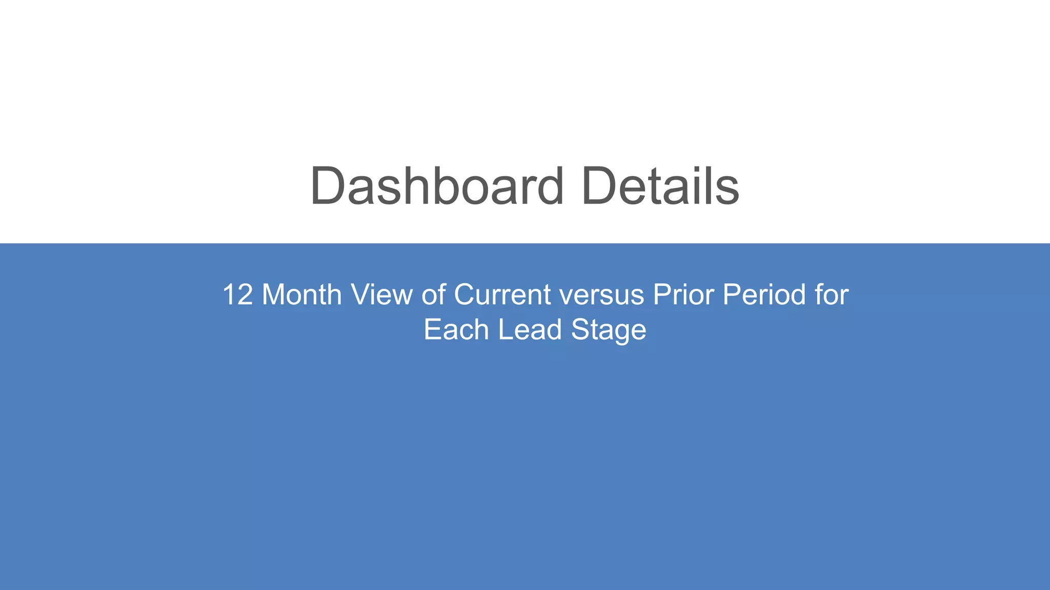 Dashboard Details
12 Month View of Current versus Prior Period for
Each Lead Stage
 