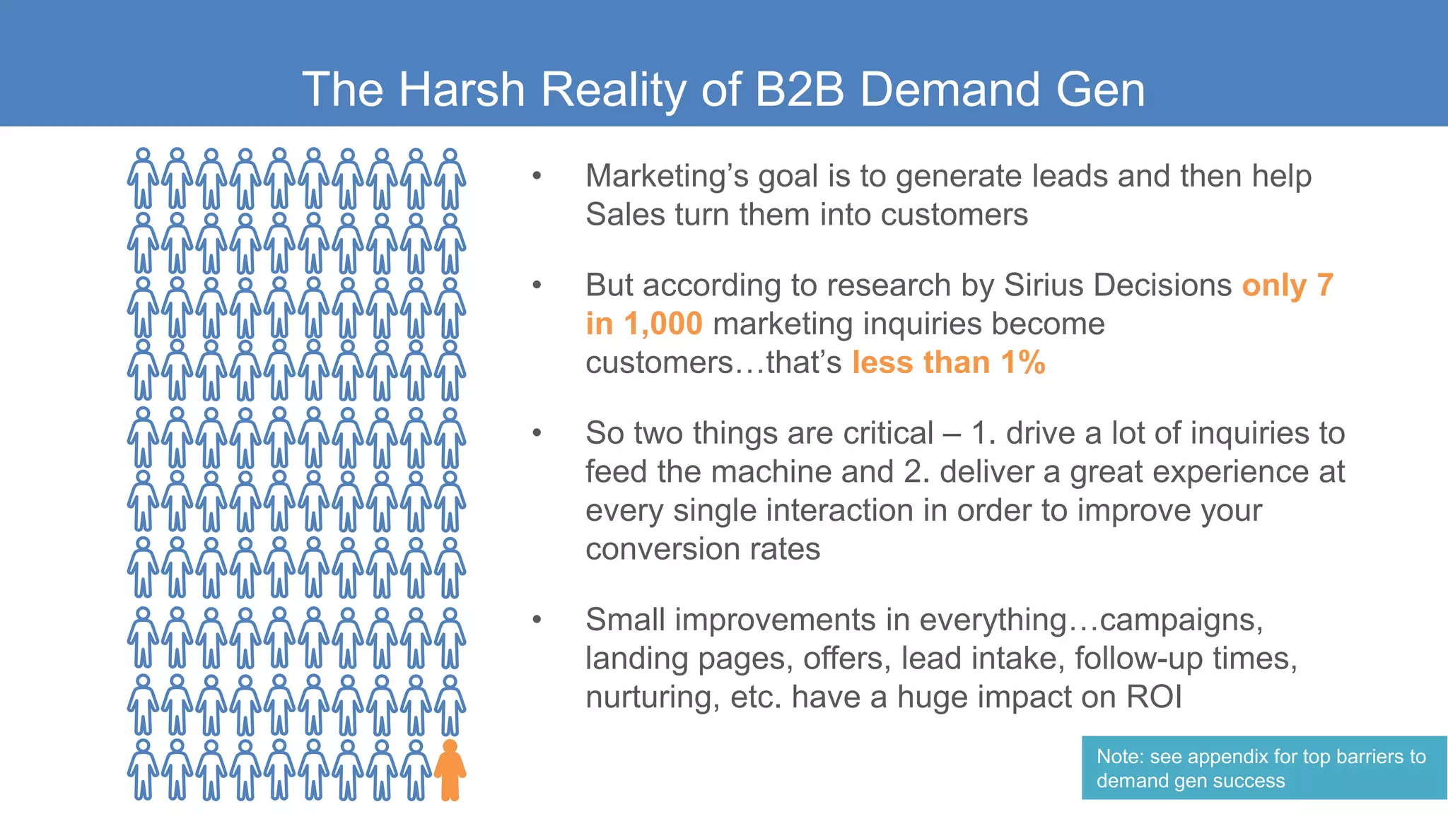 The Harsh Reality of B2B Demand Gen
• Marketing’s goal is to generate leads and then help
Sales turn them into customers
• But according to research by Sirius Decisions only 7
in 1,000 marketing inquiries become
customers…that’s less than 1%
• So two things are critical – 1. drive a lot of inquiries to
feed the machine and 2. deliver a great experience at
every single interaction in order to improve your
conversion rates
• Small improvements in everything…campaigns,
landing pages, offers, lead intake, follow-up times,
nurturing, etc. have a huge impact on ROI
Note: see appendix for top barriers to
demand gen success
 