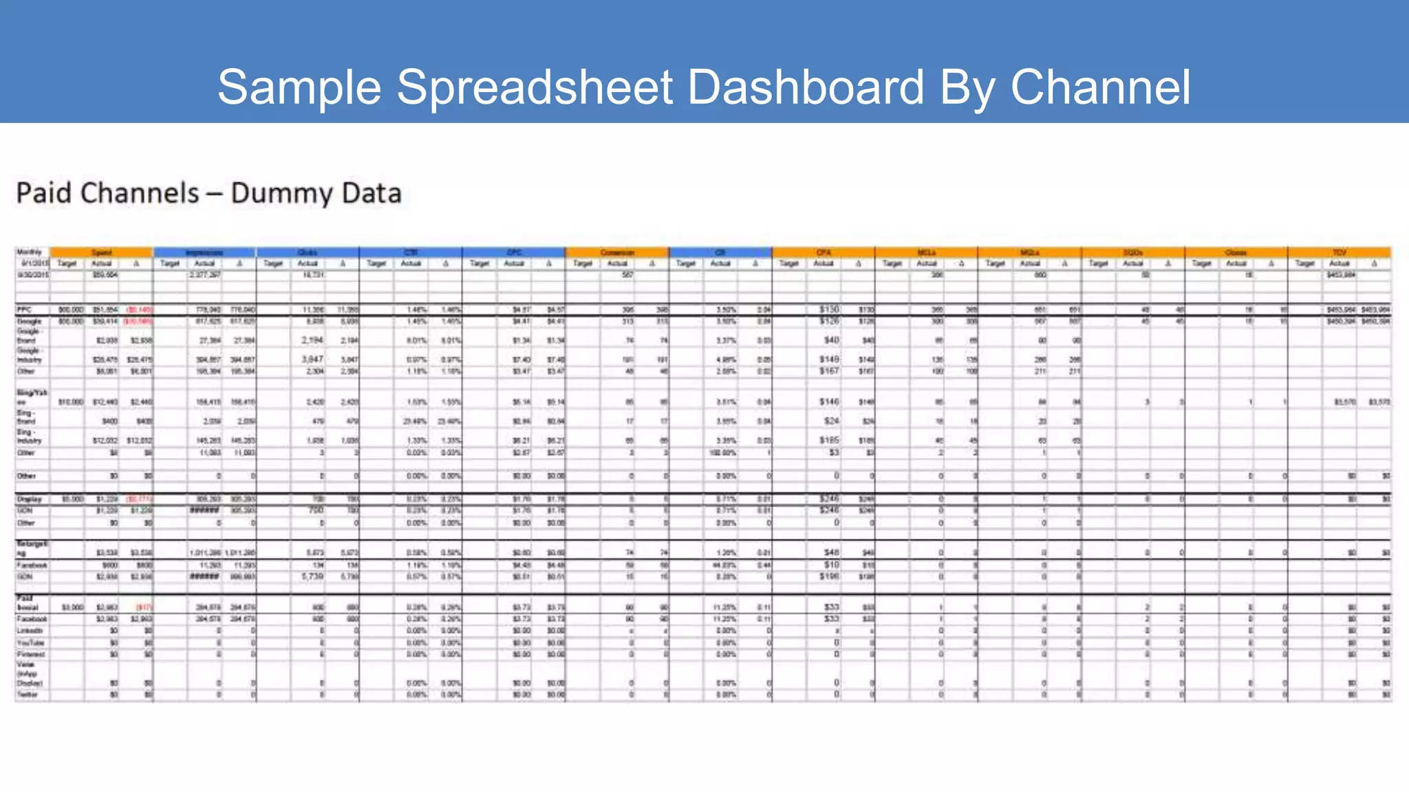 Sample Spreadsheet Dashboard By Channel
 
