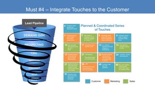 Building a B2B Demand Gen Engine | PPTX