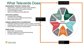 Generate
Demand
Client
Success
Accelerate
Sales
What Televerde Does
ENGAGEMENT STRATEGY CONSULTING:
• Segmentation, targeting and buyer journey mapping
• Demand generation and campaign strategies
• Content strategy & creation
• Sales and marketing process alignment
DATA INTELLIGENCE:
• Campaign data readiness
• Account and buyer intelligence and sourcing
• Data quality maintenance
DEMAND GENERATION & TELESERVICES:
• Integrated campaign execution across a variety of channels
• Lead generation, online chat, event recruitment & appt. setting
• Lead & Sales development representatives
INSIDE SALES:
• Expert sales representatives
• Strategic engagement and operations planning
• Full opportunity management
Develop Strategy
 