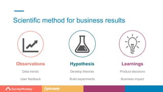 Observations
Data trends
User feedback
Learnings
Product decisions
Business impact
Hypothesis
Develop theories
Build experiments
Scientific method for business results
 