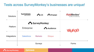 Tests across SurveyMonkey’s businesses are unique!
Forms
Platform
Solutions
Surveys
Salesforce Marketo EloquaIntegrations
 