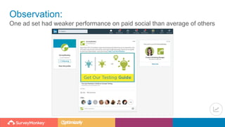 Observation:
One ad set had weaker performance on paid social than average of others
 