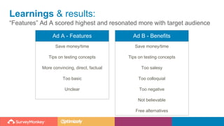 Learnings & results:
“Features” Ad A scored highest and resonated more with target audience
Ad A - Features
Save money/time
Tips on testing concepts
More convincing, direct, factual
Too basic
Unclear
Ad B - Benefits
Save money/time
Tips on testing concepts
Too salesy
Too colloquial
Too negative
Not believable
Free alternatives
 