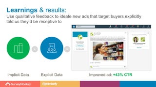Learnings & results:
Use qualitative feedback to ideate new ads that target buyers explicitly
told us they’d be receptive to
Explicit DataImplicit Data
+
Improved ad: +43% CTR
=
 
