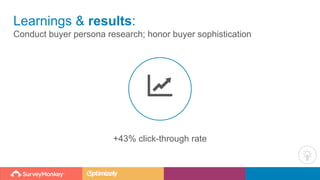 Learnings & results:
Conduct buyer persona research; honor buyer sophistication
+43% click-through rate
 