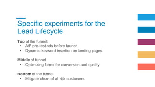 Specific experiments for the
Lead Lifecycle
Top of the funnel:
• A/B pre-test ads before launch
• Dynamic keyword insertion on landing pages
Middle of funnel:
• Optimizing forms for conversion and quality
Bottom of the funnel
• Mitigate churn of at-risk customers
 