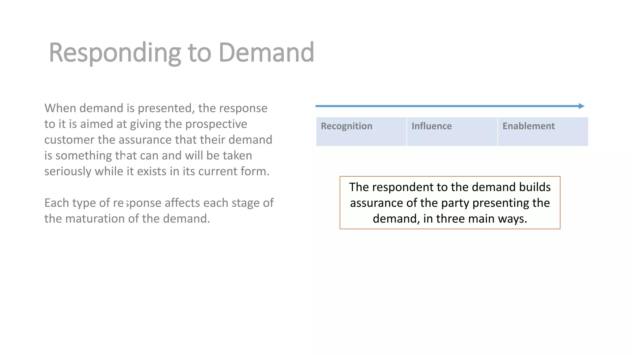 Responding to Demand
Element of
Demand
a.k.a.
“Customer ___”
Recognition Influence Enablement
When demand is presented, the response
to it is aimed at giving the prospective
customer the assurance that their demand
is something that can and will be taken
seriously while it exists in its current form.
Each type of response affects each stage of
the maturation of the demand.
The respondent to the demand builds
assurance of the party presenting the
demand, in three main ways.
 