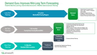 Integrating A.I. and Machine Learning with your Demand Forecast | PPTX