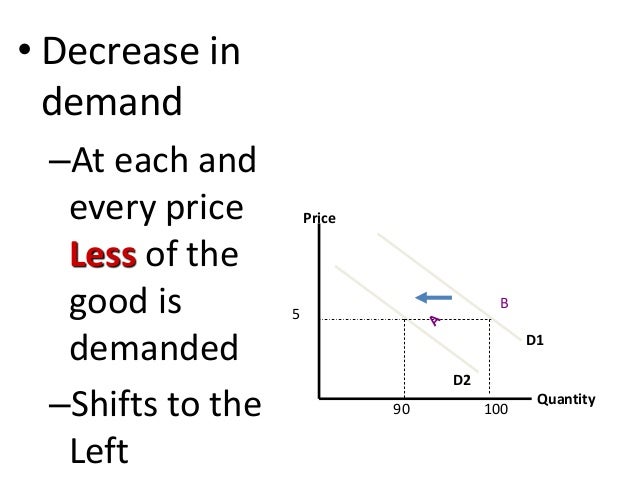 Demand i - ENGINEERING ECONOMICS & FINANCIAL ACCOUNTING - DR.K.BARANI…