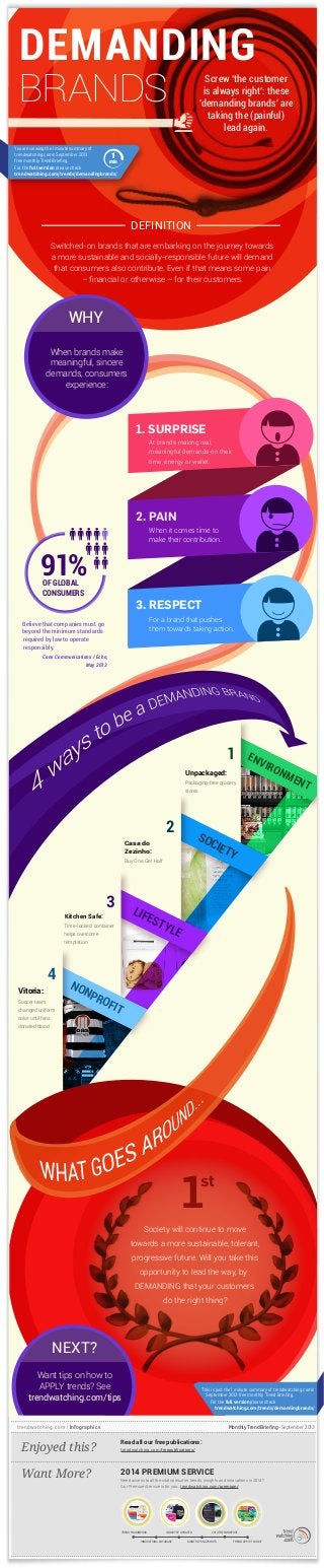 DEMANDING

BRANDS

Screw ‘the customer
is always right’: these
'demanding brands' are
taking the (painful)
lead again.

You are viewing the 1 minute summary of
trendwatching.com’s September 2013
free monthly Trend Brieﬁng.
min
For the full version please check
trendwatching.com/trends/demandingbrands/

1

DEFINITION
Switched-on brands that are embarking on the journey towards
a more sustainable and socially-responsible future will demand
that consumers also contribute. Even if that means some pain
– ﬁnancial or otherwise – for their customers.

WHY
When brands make
meaningful, sincere
demands, consumers
experience:

1. SURPRISE
At brands making real,
meaningful demands on their
time, energy or wallet.

2. PAIN
When it comes time to
make their contribution.

91%
OF GLOBAL
CONSUMERS

3. RESPECT
For a brand that pushes
them towards taking action.

Believe that companies must go
beyond the minimum standards
required by law to operate
responsibly.
Cone Communications / Echo,
May 2013

1
Unpackaged:

ENV

Packaging-free grocery
stores

2

SO
CIE
TY

Casa do
Zezinho:
Buy One, Get Half

3

LIF
EST
Y

Kitchen Safe:
Time-locked container
helps overcome

IRO
NM
ENT

LE

temptation

4
Vitoria:
Soccer team
changed uniform
color until fans

NO
NP
RO
FIT

donated blood

1

st

Society will continue to move
towards a more sustainable, tolerant,
progressive future. Will you take this
opportunity to lead the way, by
DEMANDING that your customers
do the right thing?

NEXT?
Want tips on how to
APPLY trends? See
trendwatching.com/tips

This is just the 1 minute summary of trendwatching.com’s
September 2013 free monthly Trend Brieﬁng.
For the full version please check
trendwatching.com/trends/demandingbrands/

trendwatching.com | Infographics

Monthly Trend Brieﬁng - September 2013

Enjoyed this?

Read all our free publications:

Want More?

2014 PREMIUM SERVICE

trendwatching.com/freepublications/

Need access to all the vital consumer trends, insights and innovations in 2014?
Our Premium Service is for you. trendwatching.com/premium/

TREND FRAMEWORK

INDUSTRY UPDATES

INNOVATIONS DATABASE

2014 TREND REPORT

MONTHLY SNAPSHOTS

TREND APPLY TOOLKIT

 