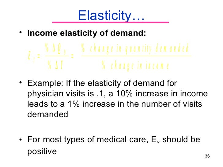 Demand in health care