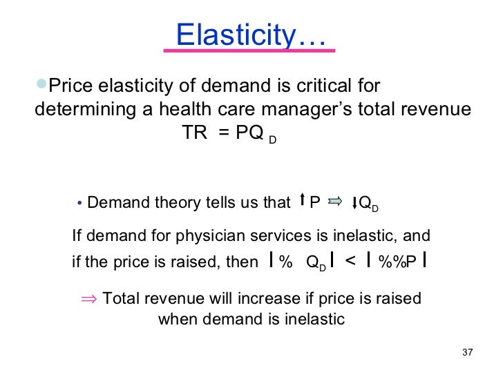 Demand in health care