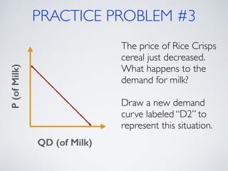 PRACTICE PROBLEM #3 
P (of Milk) 
QD (of Milk) 
The price of Rice Crisps 
cereal just decreased. 
What happens to the 
demand for milk? 
! 
Draw a new demand 
curve labeled “D2” to 
represent this situation. 
 